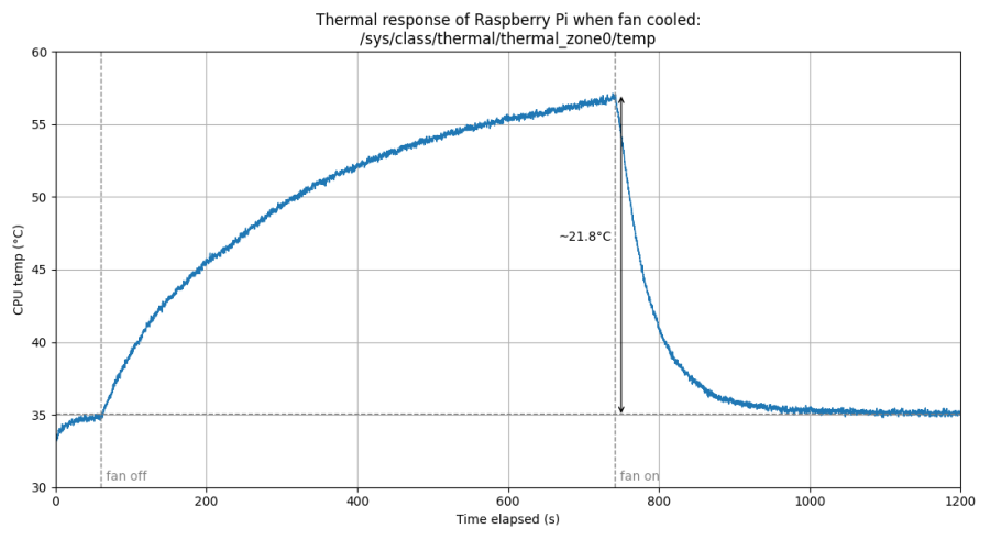 20211207_193000_fancooling2.png