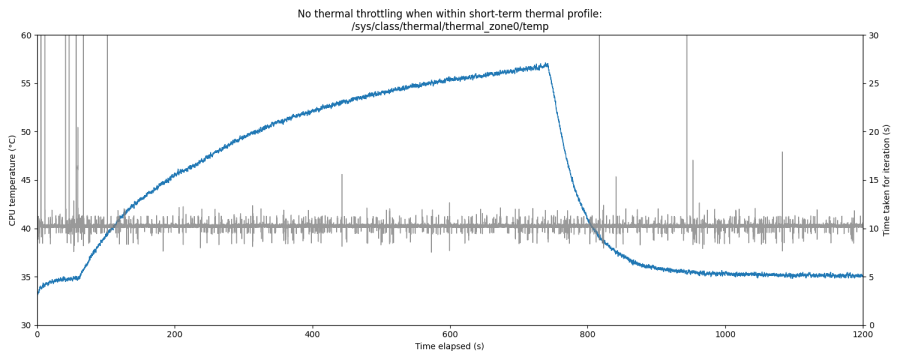 20211207_193000_fancooling2_nothrottle.png