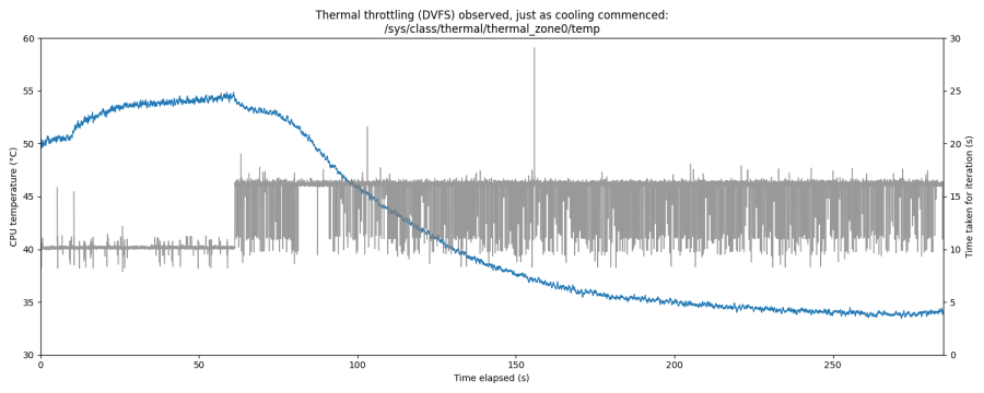 20211207_193000_fancooling2_throttle.png