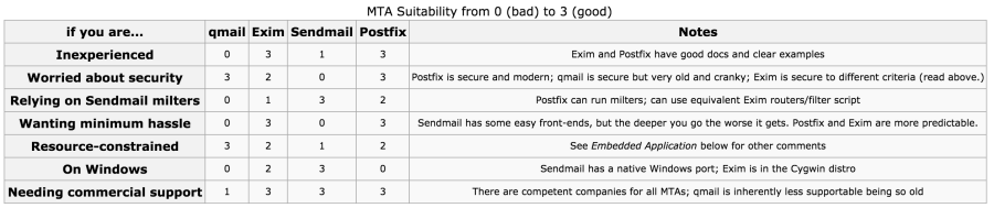 20220301_mailcomparison.png